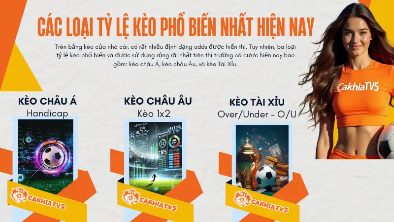 Các loại tỷ lệ kèo bóng đá phổ biến nhất hiện nay – kèo châu Á, châu Âu, tài xỉu – được cập nhật trên CakhiaTV5.
